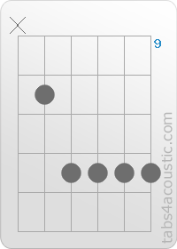 Diagramme de l'accord G6 (x,10,12,12,12,12)